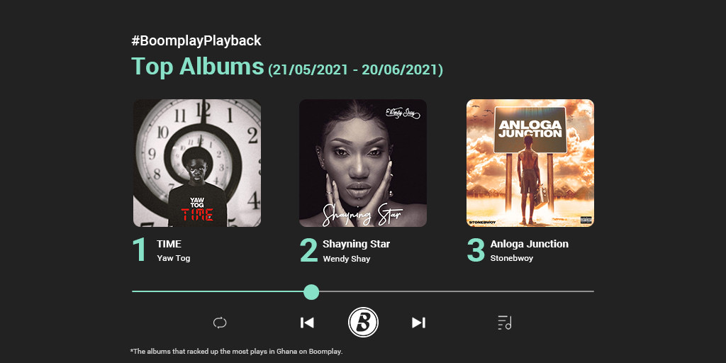 #BoomplayPlayback: The Top Artists, Songs, Albums, And More In Ghana ...