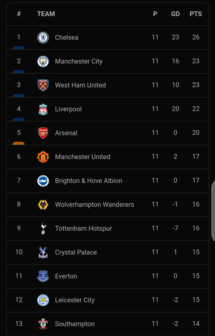 British premier online league table