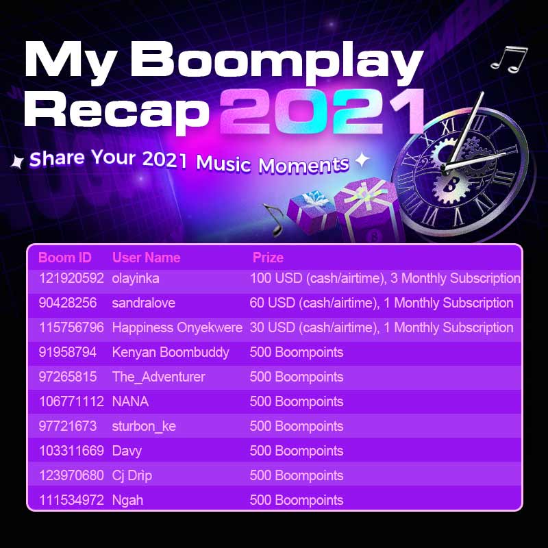 Winners of &apos;MyBoomplayRecap2021
