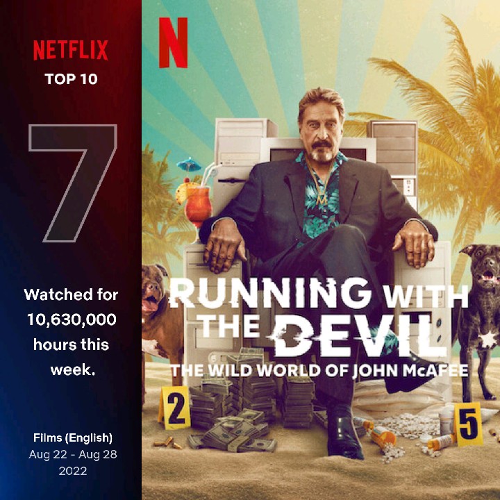 TOP 10 MOST WATCHED ON NETFLIX FROM 22TH AUG TO 28TH AUGUST