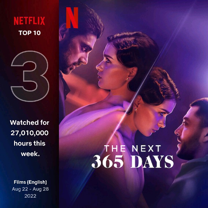 TOP 10 MOST WATCHED ON NETFLIX FROM 22TH AUG TO 28TH AUGUST