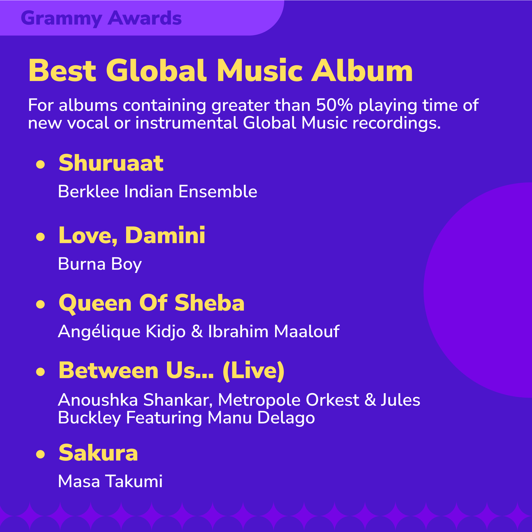 Cheer on our African stars nominated for the 65th Grammy Awards! Who will bring home the awards?