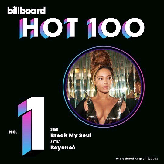 Every No.1 Song On The Billboard Hot 100  In 2022
