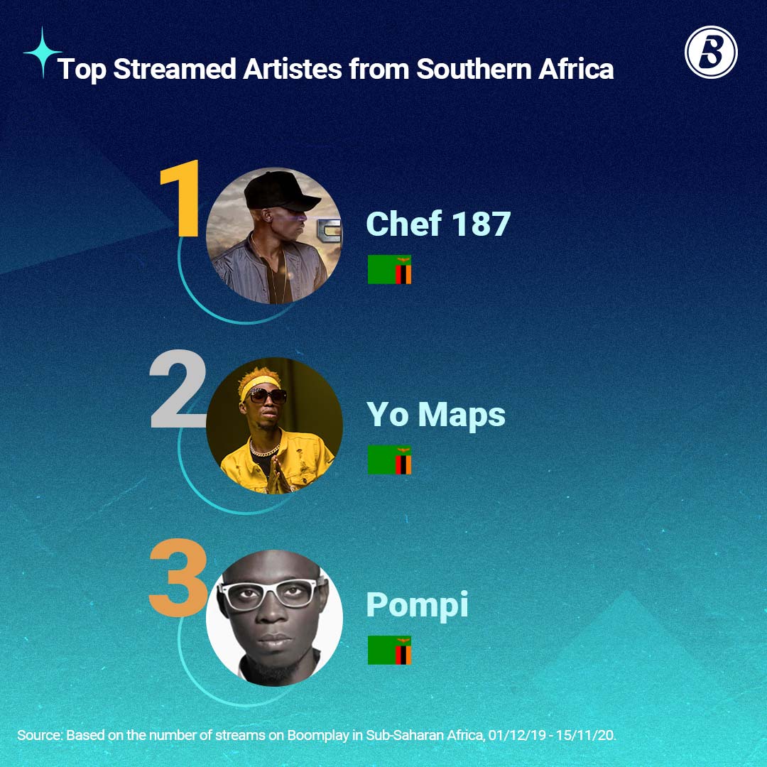 Boomplay Music Facts Sub-Saharan Africa 2020
