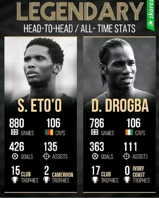 Didier Drogba And Samuel Eto: All Time Head-To-Head Statistics