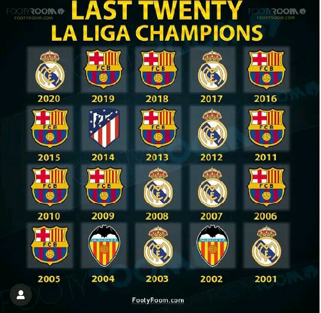 The only three clubs that liga, UEFA super cup and Spanish super cup in last twenty years | Boombuzz