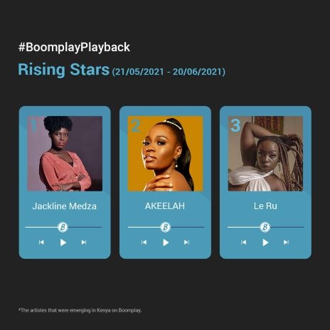 The Biggest Artistes, Songs and Albums in Kenya in June &apos;BoomplayPlayback 