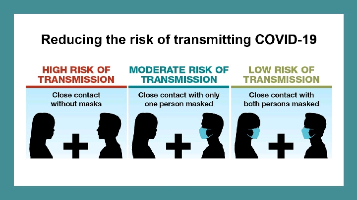 &apos;COVID-19: Why Wearing A Mask Helps Prevent The Spread Of COVID-19
