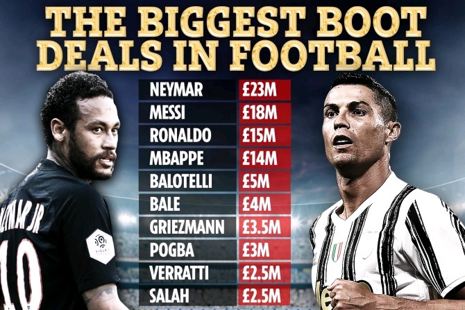 The biggest Boot deals in football