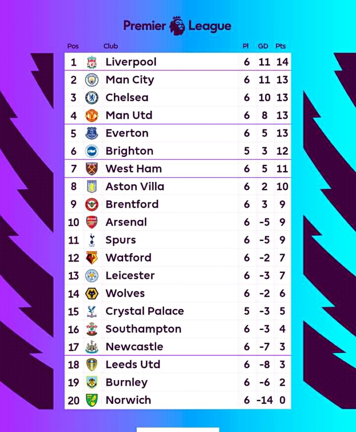 Epl games store results