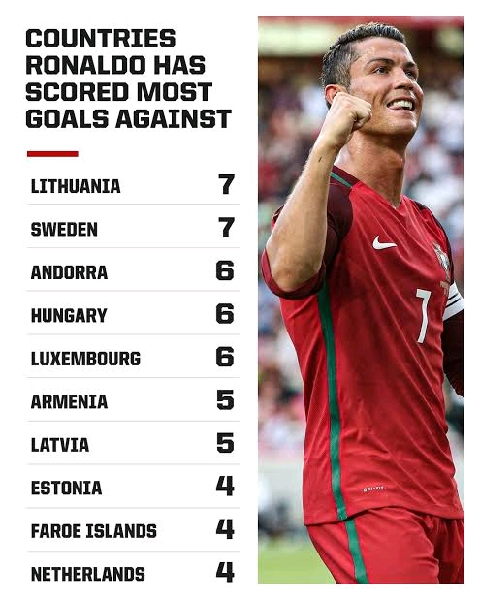 All about Cristiano Ronaldo dos Santos Aveiro — Good omen for tonight: On  this day in 2008