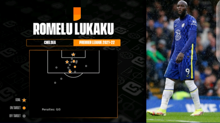 Talking Tactics: Lukaku must find his shooting boots to end Chelsea’s Blues