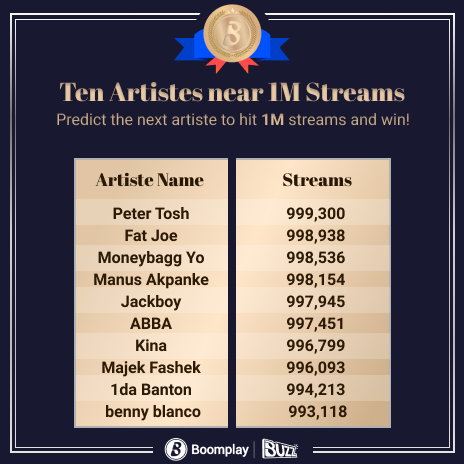 Predict & Win | Who Is the Next Millions Streaming Artiste on Boomplay?