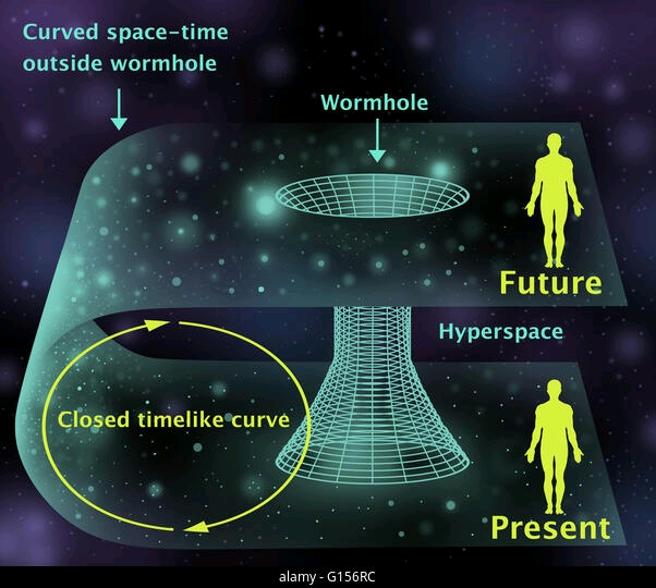 WHAT DO YOU KNOW ABOUT WORMHOLE S