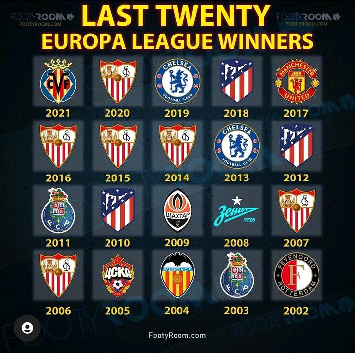 UEFA Champions League on X: These clubs have history 📖 Who will