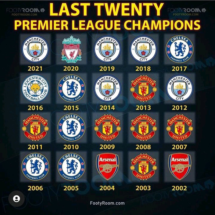 Premier League Champions List: Who Won Each Year?
