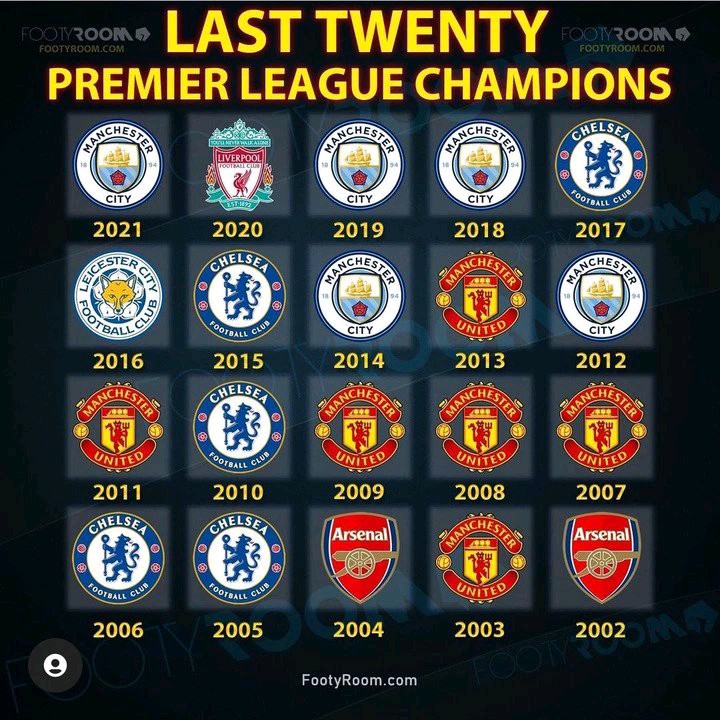 Premier League winners list: Know all champions