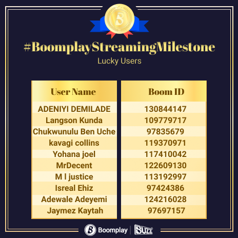 Winners of &apos;BoomplayStreamingMilestone