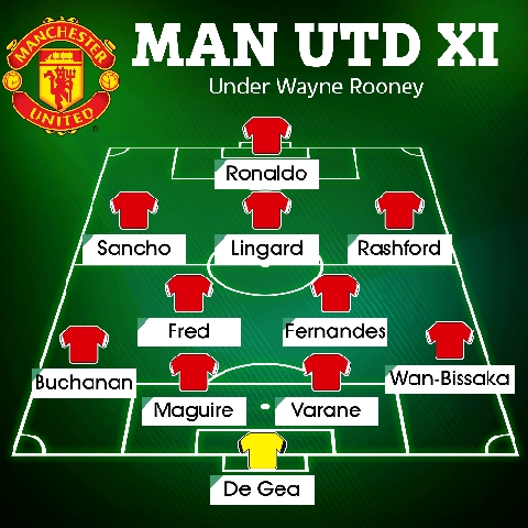 How could Rooney plan for Utd's squad including retaining Ronaldo & Lingard