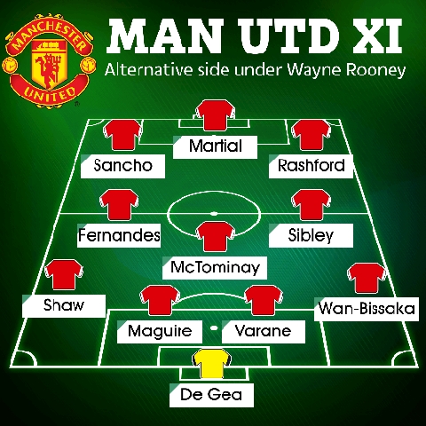 How could Rooney plan for Utd's squad including retaining Ronaldo & Lingard