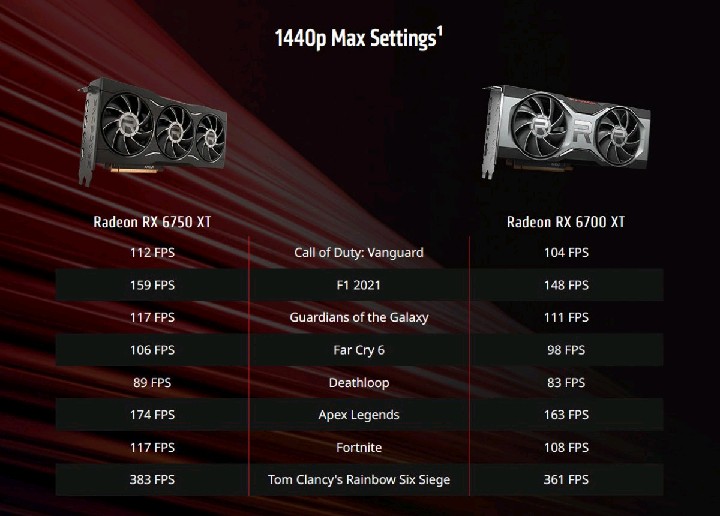 AMD announces three new Radeon RX 6000 series graphics cards