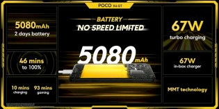 Poco X4 GT Makes its Debut