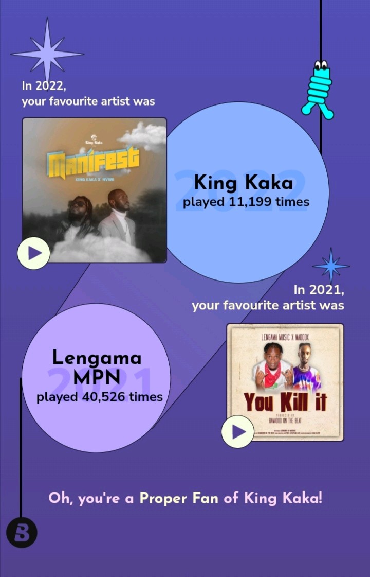 My Boomplay Recap 2022 : My Music Journey As From 01-11-2021 Till 31-10-2022 /Details 