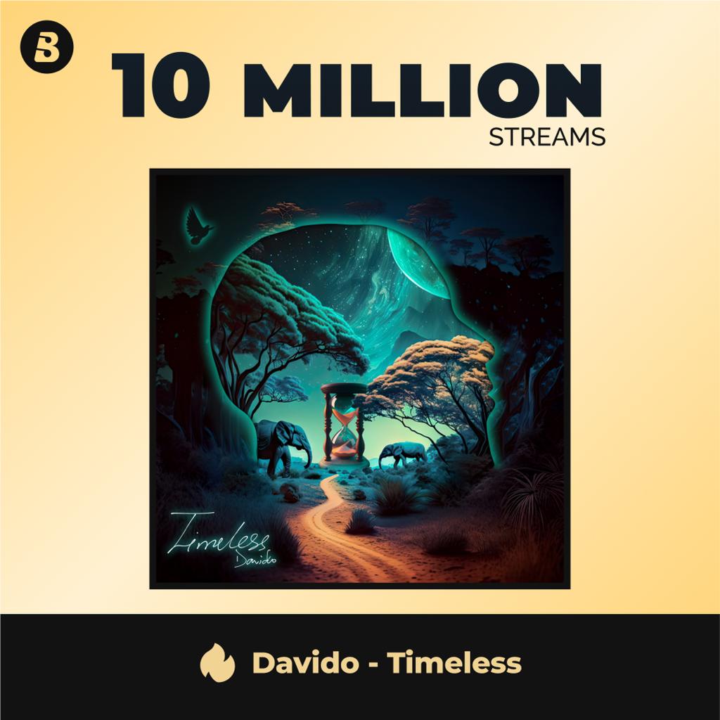 Davido’s ‘Timeless’ Surpasses 10 million Streams & Counting on Boomplay