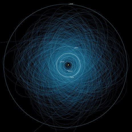 Chaotic Orbit | Boomplay Music