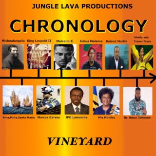 Chronology