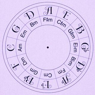 Circle of 5th