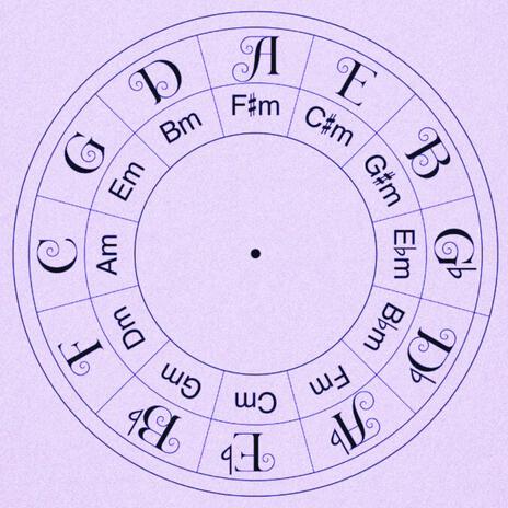 Circle of 5th | Boomplay Music