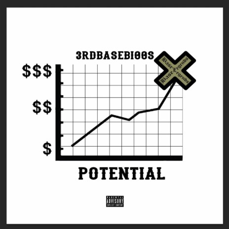 Potential | Boomplay Music