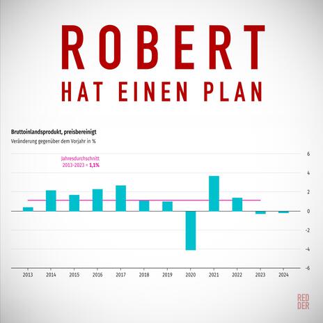 Robert hat einen Plan | Boomplay Music