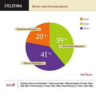 Music for Stockmarkets