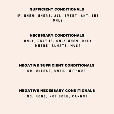 Conditionals | Boomplay Music