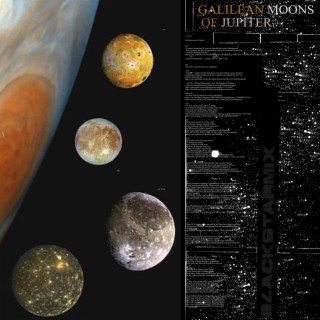 GALILEAN MOONS OF JUPITER