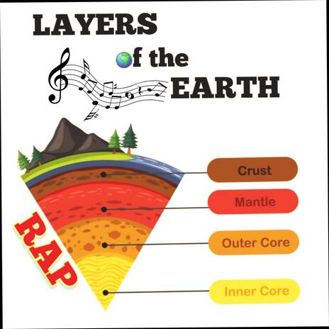 Layers of the Earth | Boomplay Music