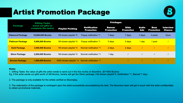 BoomLive Promotion Package: New Era for Artists
