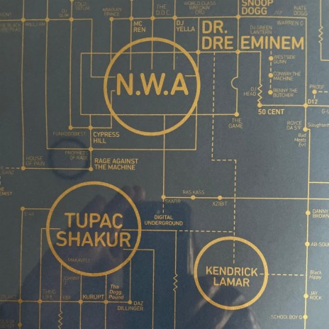 The Rap Map Pt2