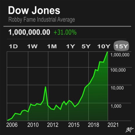 Dow Jones | Boomplay Music