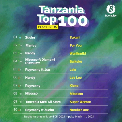 Image - Boomplay Music