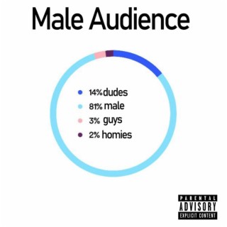 Male Audience