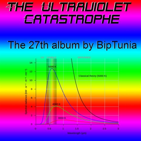 The Ultraviolet Catastrophe