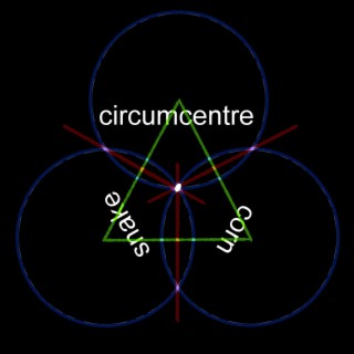 Circumcentre