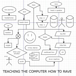 Teaching The Computer How to Rave