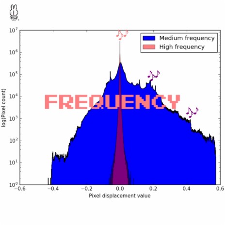 Frequency | Boomplay Music