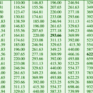 Divine frequencies to align your chakras