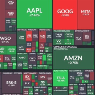 Les Bourses dans le vert. L’action de Tesla explose ! Revue des marchés boursiers Ca$hMire du lundi 29 avril 2024