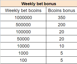 Lost Money on a Boomlive Game? Here's How to Win Money Back!!!